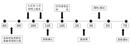 教育学考研华南师范大学高等教育学报录分析
