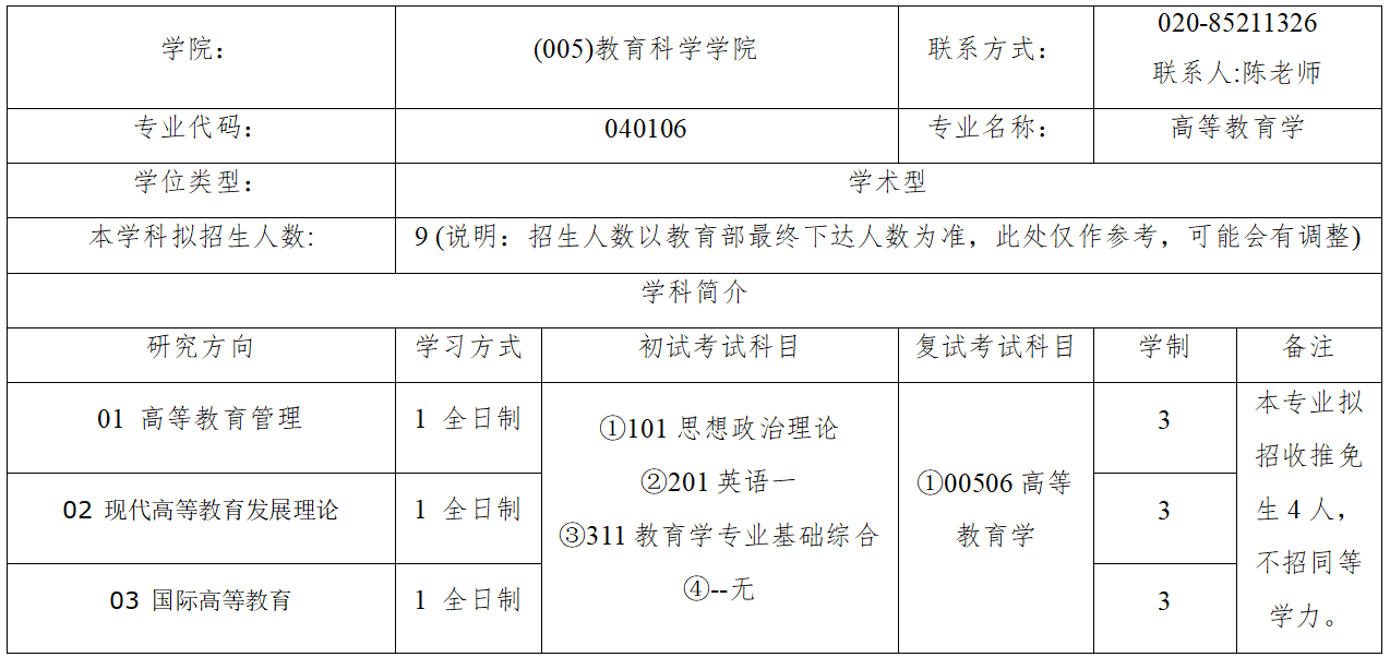 教育学考研华南师范大学高等教育学报录分析