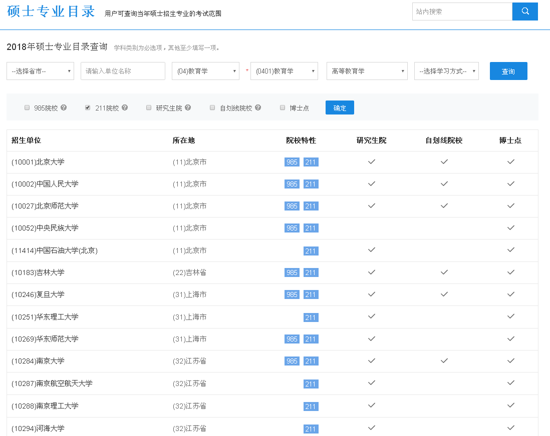 教育学考研华南师范大学高等教育学报录分析