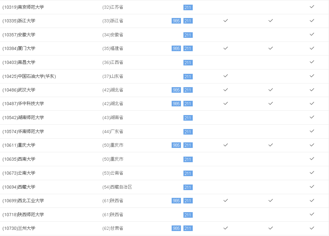 教育学考研华南师范大学高等教育学报录分析